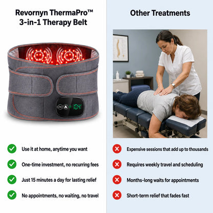 Revive - ThermaPro