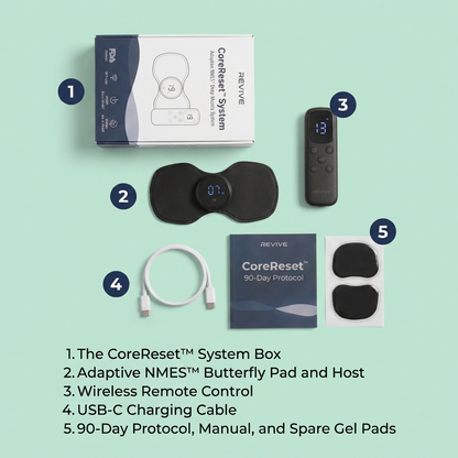 Revive CoreReset™ System Hip